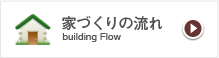 家づくりの流れ