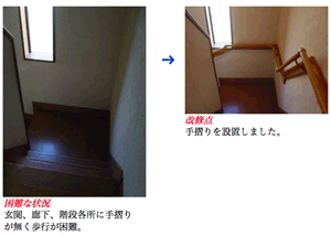 住み慣れた我が家で安心した暮らしを