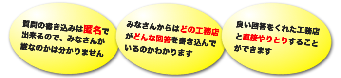 住まいのＱ＆Ａの特徴