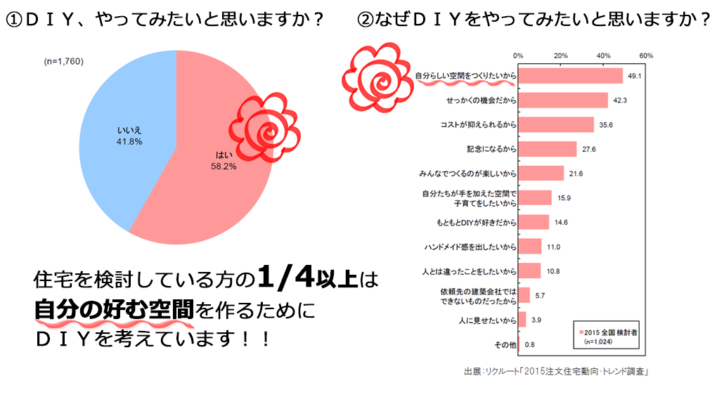 アンケート結果