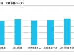 150217fujikeizaireform