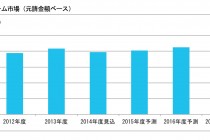 2015年　住宅リフォーム市場と今後