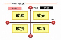 工務店経営　目指すところ