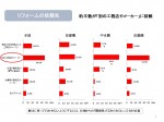 小が大にかつ