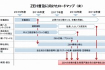 ZEH(ゼッチ）の普及で更に工務店の淘汰が始まる