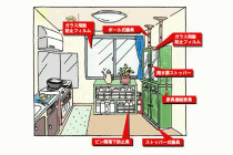 耐震から制震・免震　家財道具への対応も大事