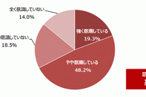 ～省エネに関する意識調査から～