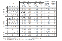 ９月後半の気になったニュースから