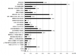 FireShot Capture 425 -  - http___www.judanren.or.jp_proposal-activity_chosa_report03_pdf_kousatu2