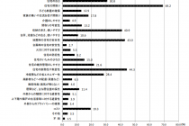 住団連の「戸建注文住宅の平均顧客像 」より３