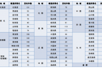 『フラット３５　住宅仕様実態調査』より