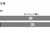 『フラット３５　住宅仕様実態調査』より　３