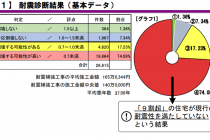 １月中旬　建築関連のニュースより