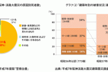 耐震診断を絶対に受けるべき家とは？