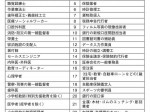 あと10-20年でなくなる職業・残る職業