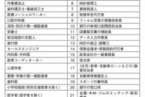 工務店経営もAiの普及でやり方も変わってくる