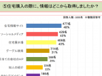 FireShot Capture 1077 -  - www.housingbazar.jp