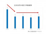 着工件数推移