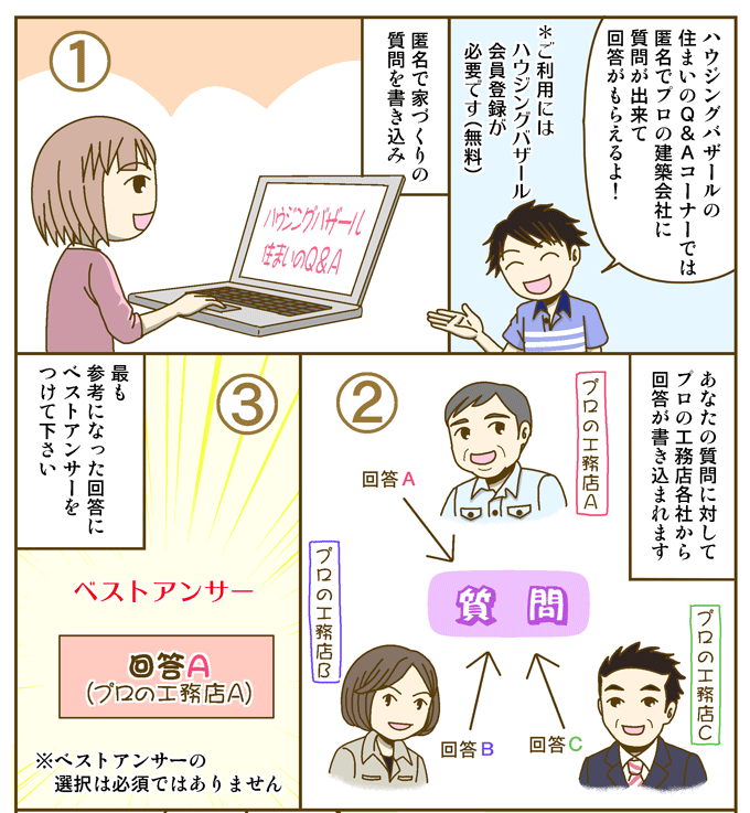 漫画による解説２ページ目