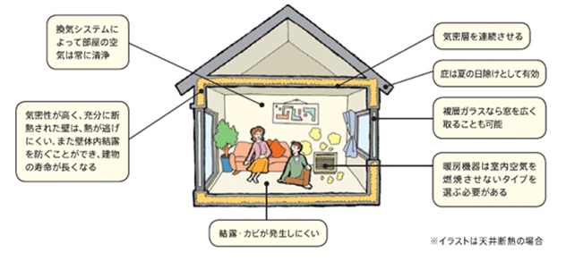 高断熱 高気密がいい 高断熱 高気密住宅の失敗しないためのポイント