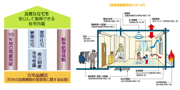 木材の特長