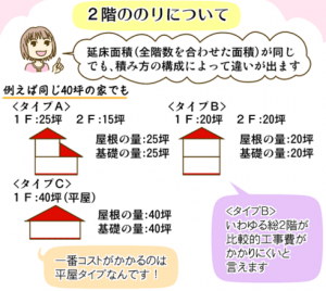 FireShot Capture 53 - とにかくローコスト　ローコスト住宅のメリット・デメリットと_ - http___www.housingbazar.jp_vendors_themes.php