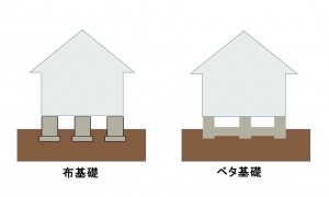 布基礎　ベタ基礎