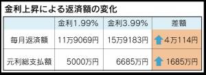 FireShot Capture 134 - 増税より怖い金利上昇の画像 I 家づくりのお役立ち情報マスター　Dr.ジョ_ - http___ameblo.jp_grex-joe_image-11