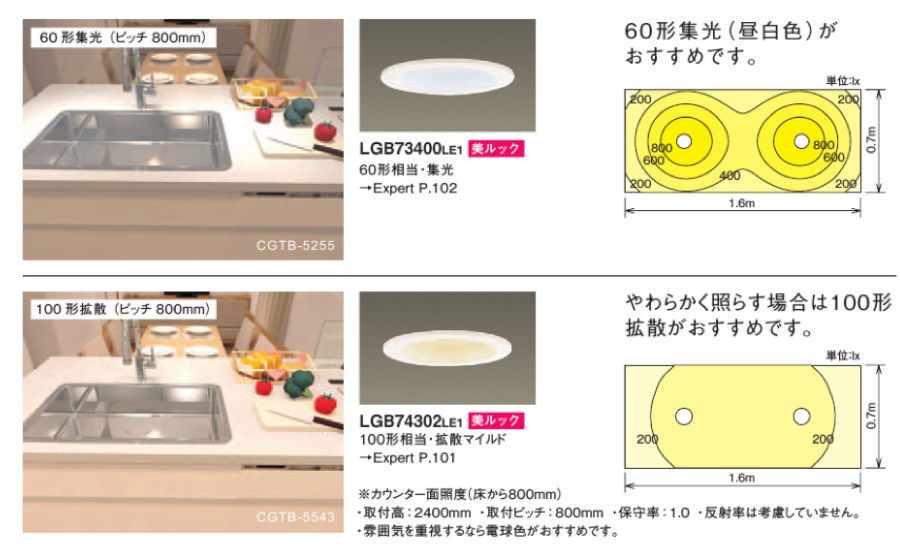 コラム 照明プランを自分で設計する方法 キッチン 洗面室